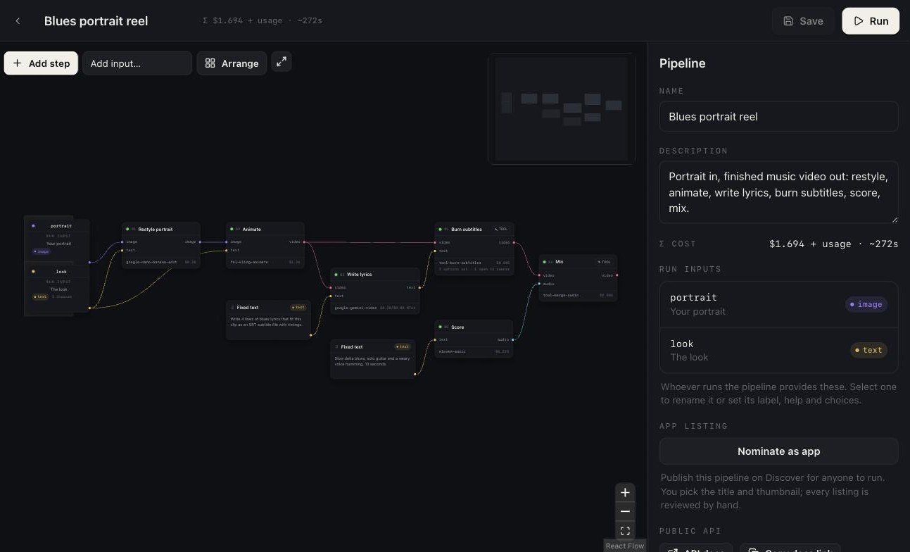 SLAI Studio: a pipeline laid out as nodes on a canvas — a portrait restyled, animated, subtitled with generated lyrics, scored and mixed into a finished clip